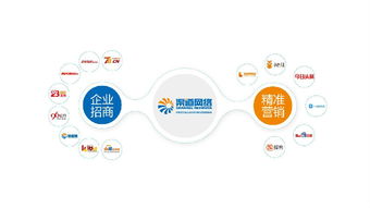渠道網(wǎng)絡(luò)新定位 中國領(lǐng)先的企業(yè)招商及精準營銷服務商