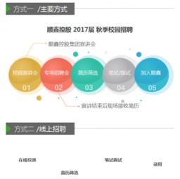 大街網網絡市場營銷策劃 定位、策略與實施路徑