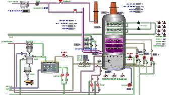 一種繪制工廠(chǎng)彩色流程圖的軟件,就是下面這種圖的軟件,求名稱(chēng),有鏈接最好