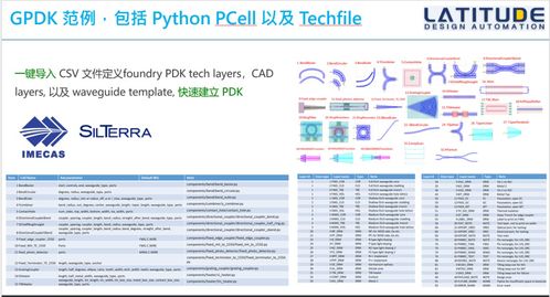 國產(chǎn)硅光設計自動化軟件及其生態(tài)建設的突破 第五屆硅光產(chǎn)業(yè)論壇亮點回顧