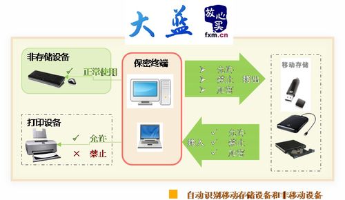 文件加密軟件對(duì)cad設(shè)計(jì)圖紙及圖文檔的加密原理