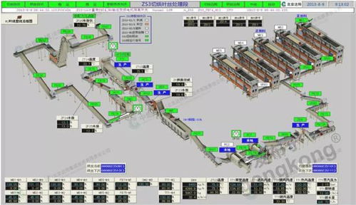 卷煙廠里的 數(shù)字精靈 geproficy軟件平臺助力生產(chǎn)線